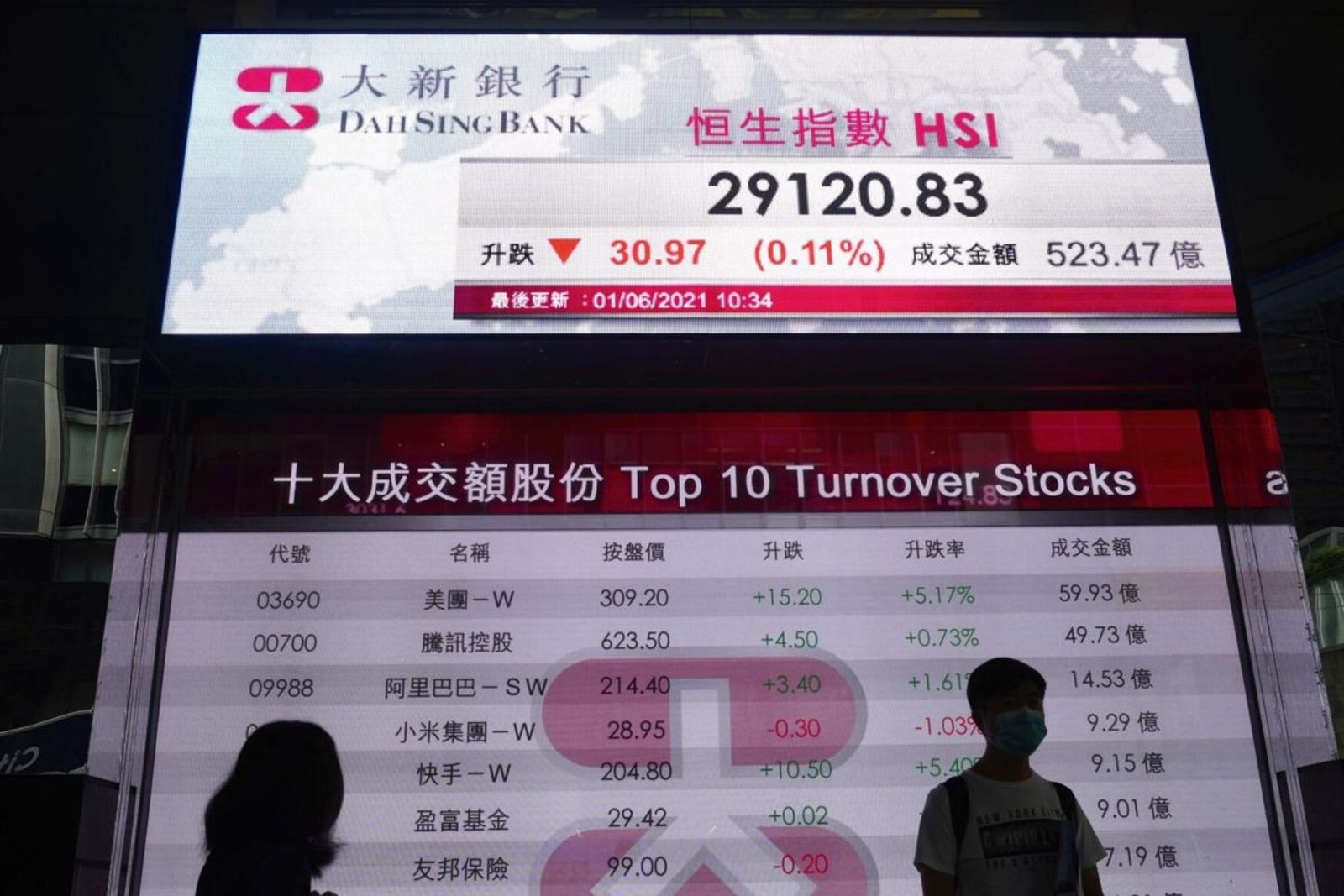 Asian Stocks Mixed Ahead Of Monthly U.S. Jobs Report
